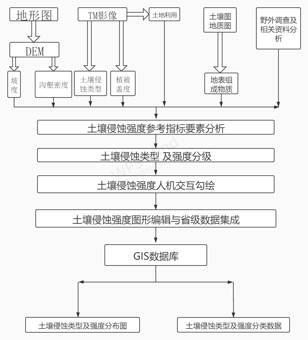 arcgis规划图作图步骤图片