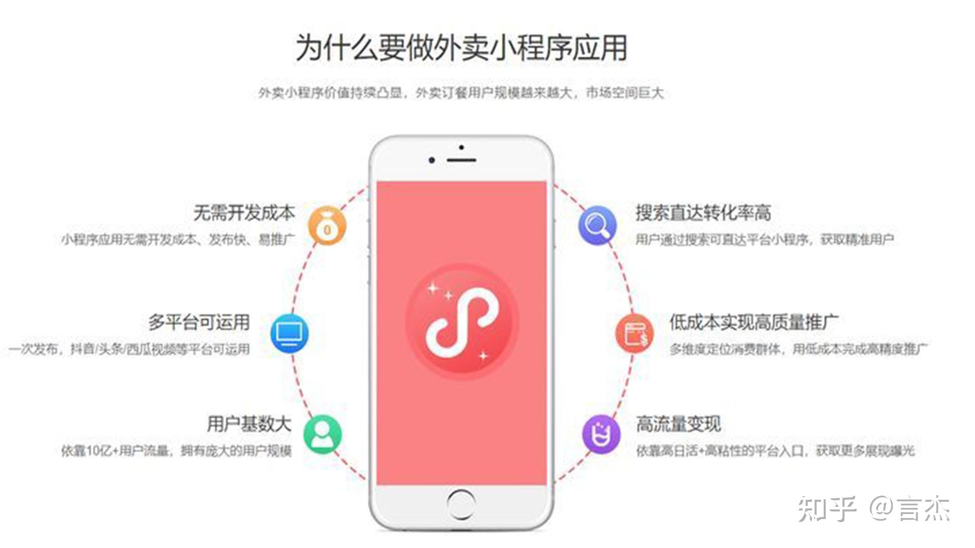 外卖平台自己开发系统_怎么开发外卖平台小程序_外卖平台app开发