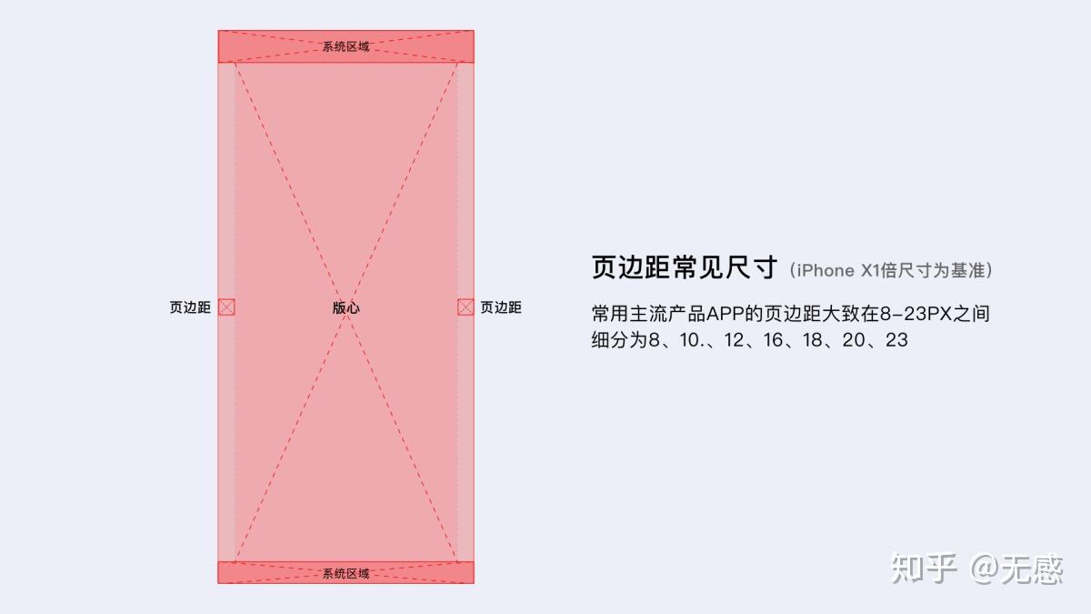 想提高UI界面质感?15个版式设计技巧! - 知乎