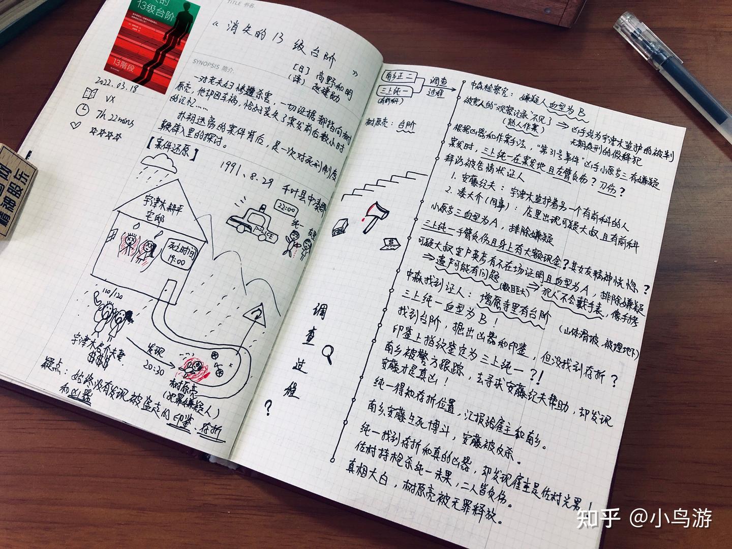 艺术的故事➕人际关系心理学➕消失的13级台阶➕美丽