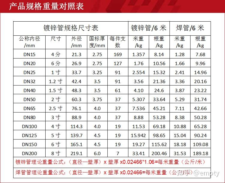 管径 DN、De、D、d、Φ 如何区分 - 知乎