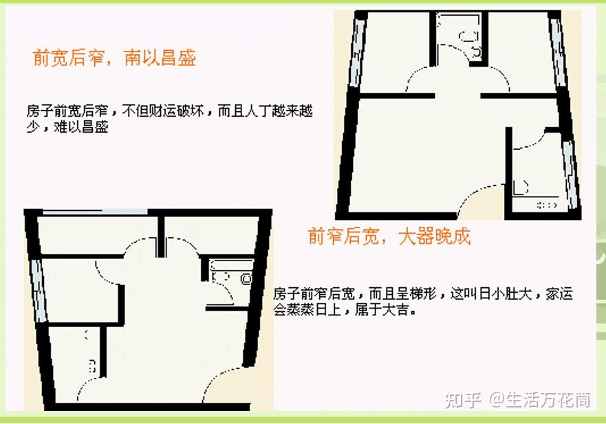 房屋住宅风水学 第三篇 住宅室内风水图解 - 知乎