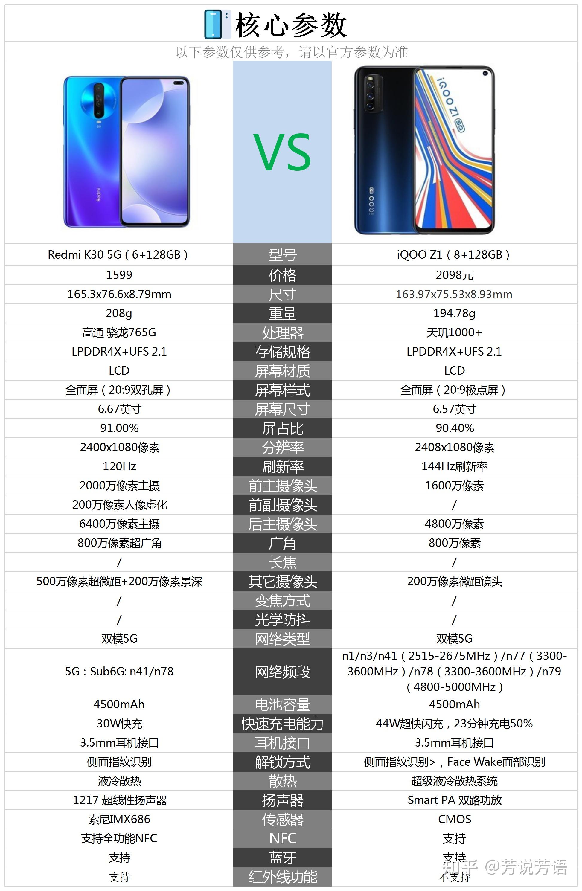 iqooz1和红米k305g相比较买哪款比较好