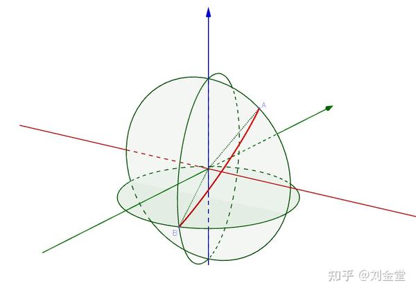 根据两地经纬度计算两地距离的方法 - 知乎