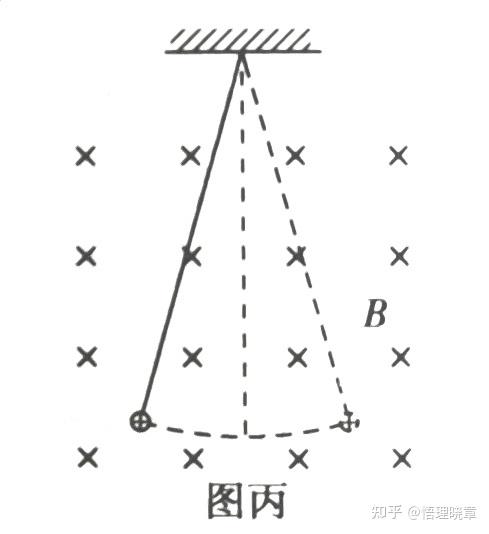 单摆最低点受力示意图图片