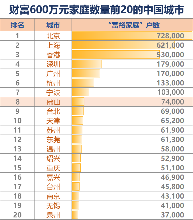 佛山基本工资(佛山基本工资2022)