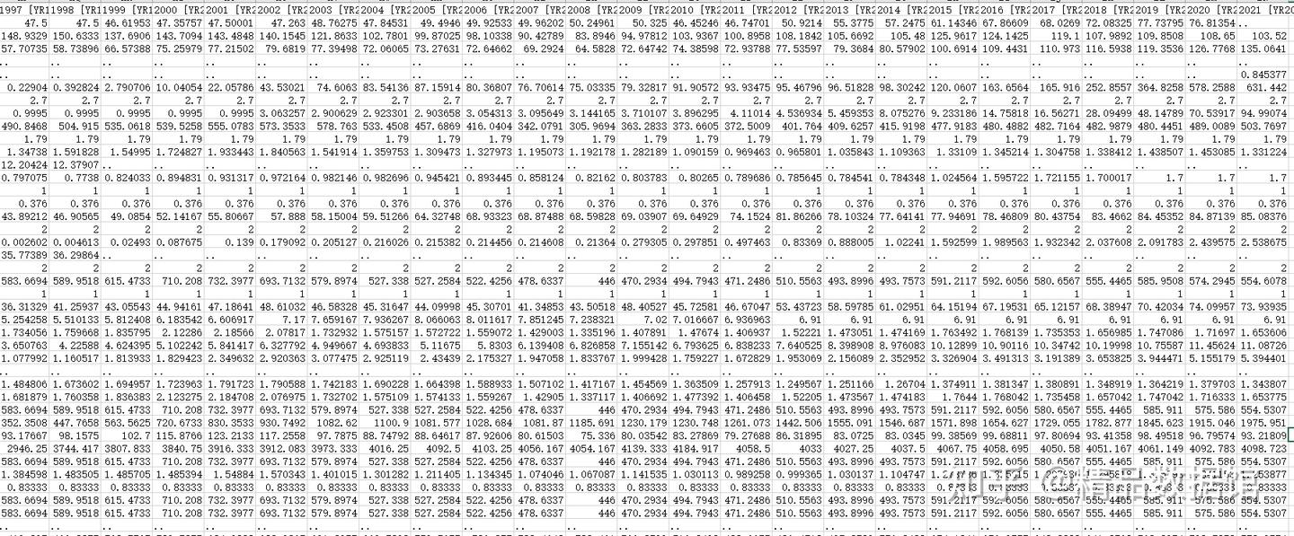 各国汇率数据1960－2021年- 知乎