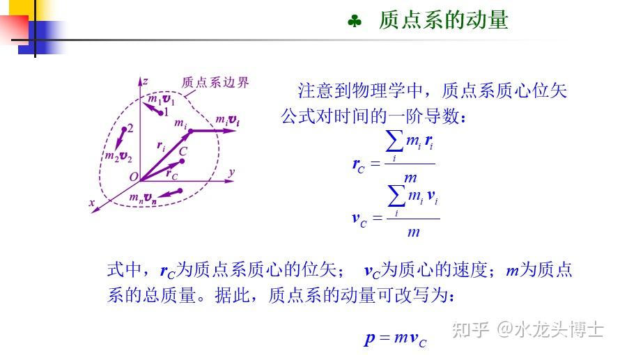 第十章 动量定理---理论力学(重点总结) - 知乎
