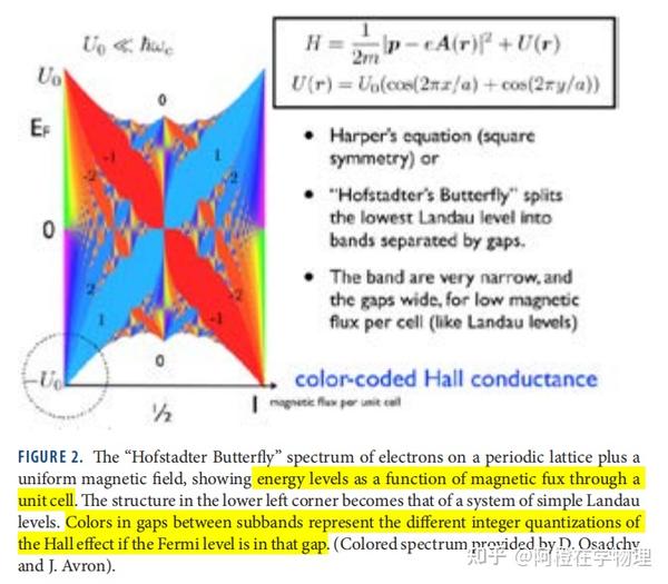  topological quantum matter nobel lecture by haldane 