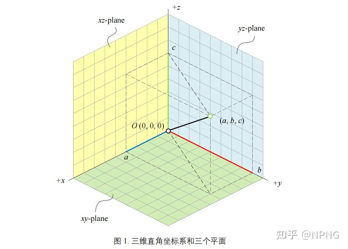 xyz坐标图三维立体图片