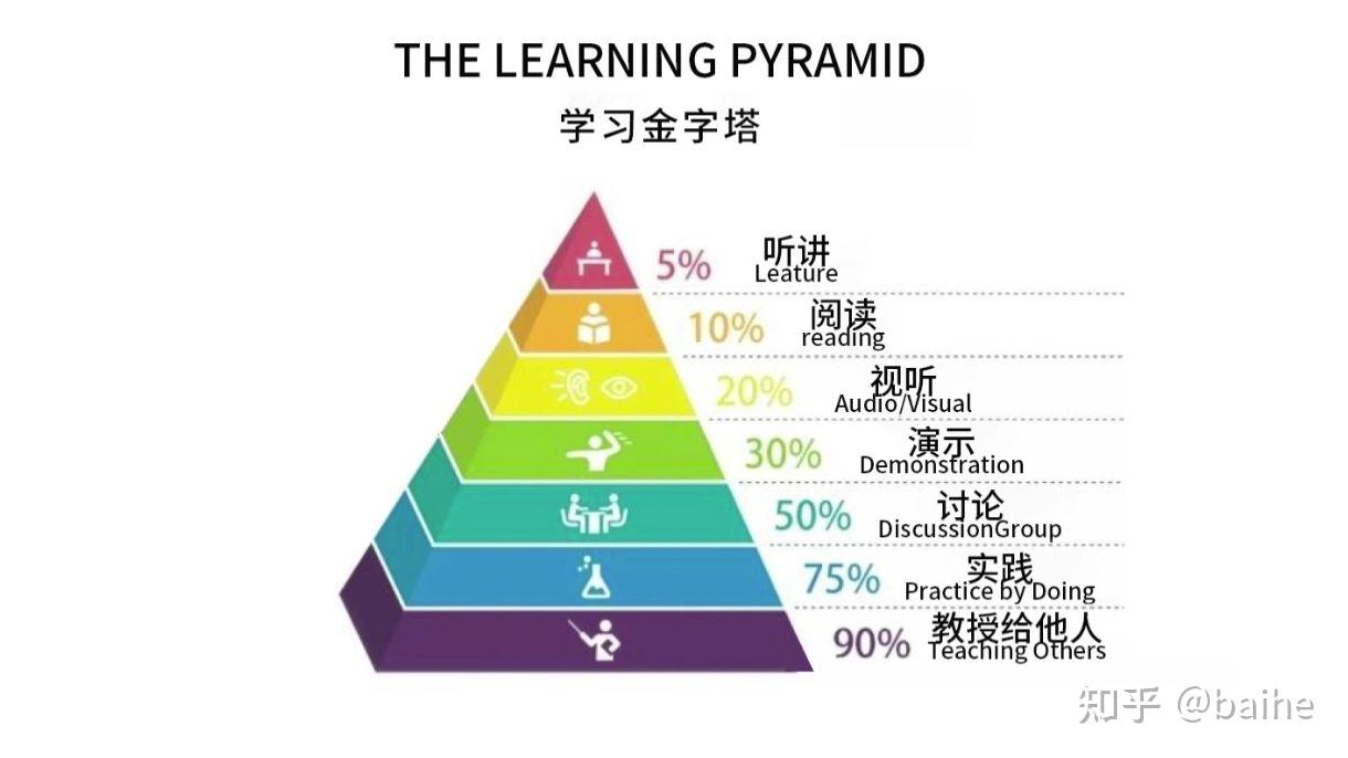 “随想”主题第11篇-关于读书的方式方法 - 知乎