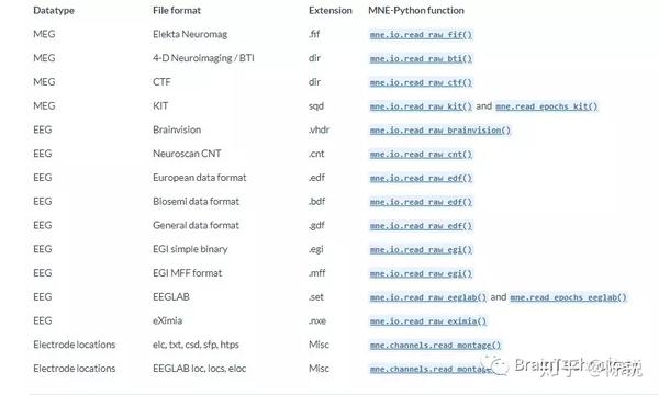 MNE-Python环境配置 - 知乎