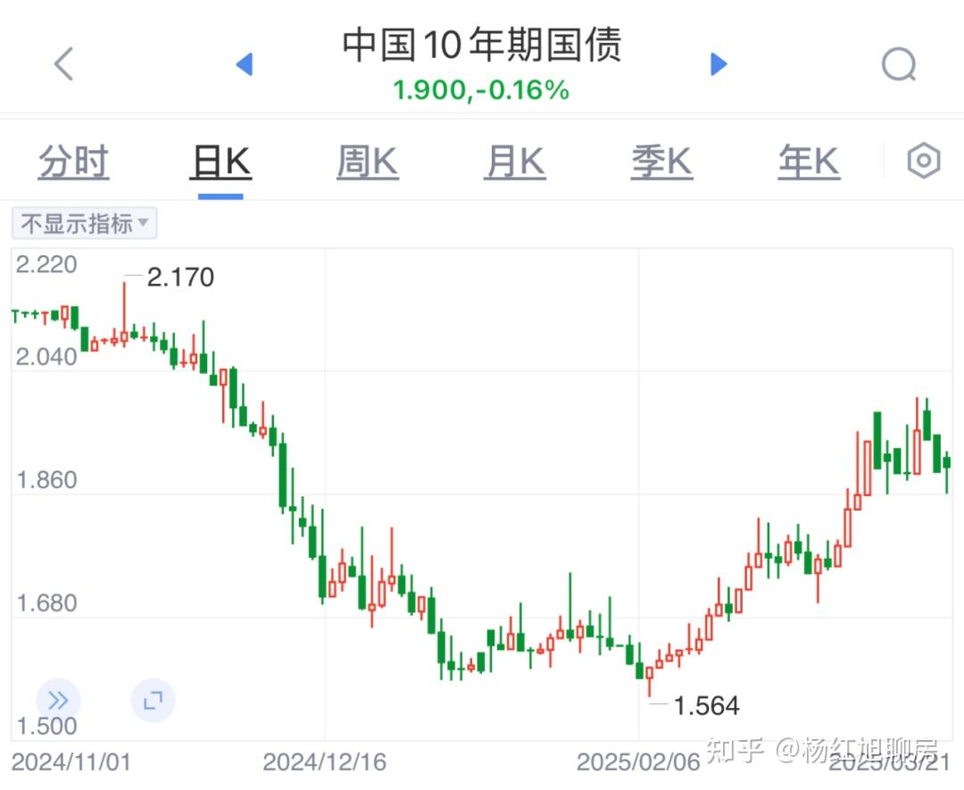 近日股市下跌，今年还有上涨机会吗？ - 知乎