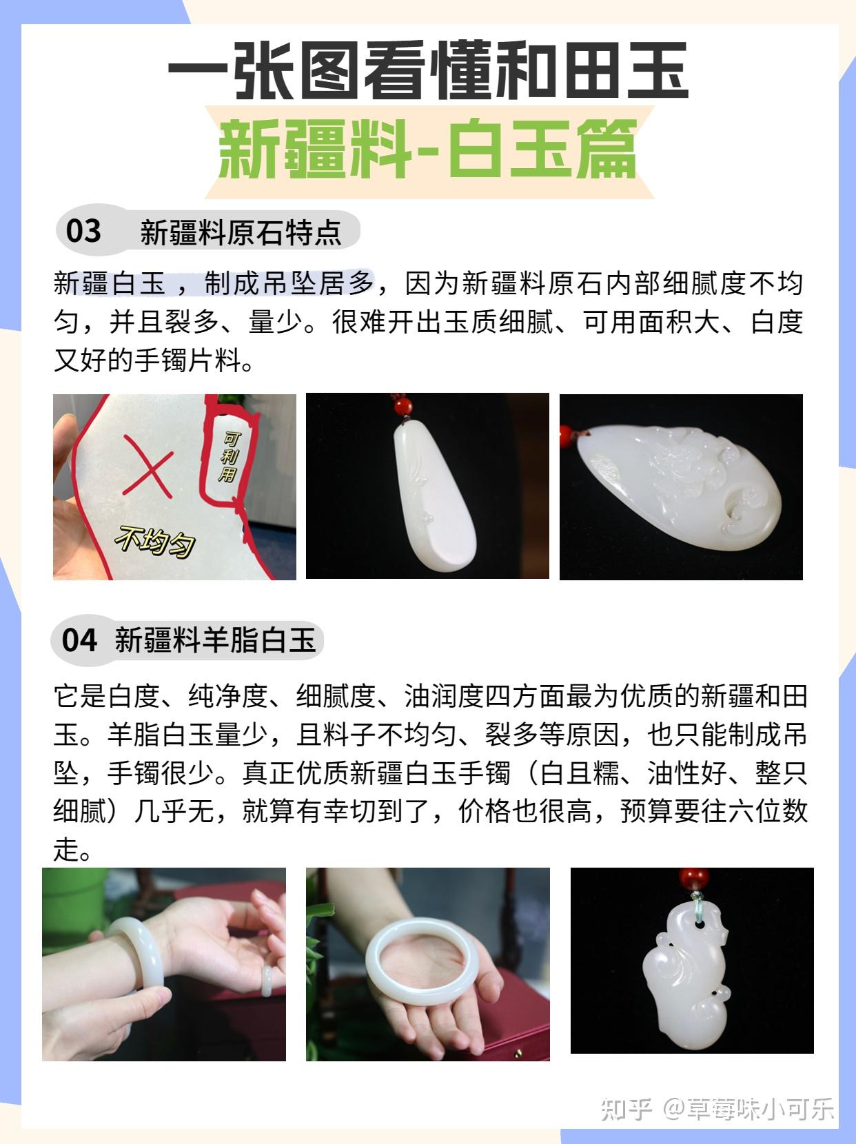 纯干货】1⃣️一文看懂新疆和田玉白玉- 知乎