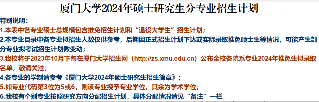 厦门大学研究生专业目录(厦门大学考研专业目录官网)