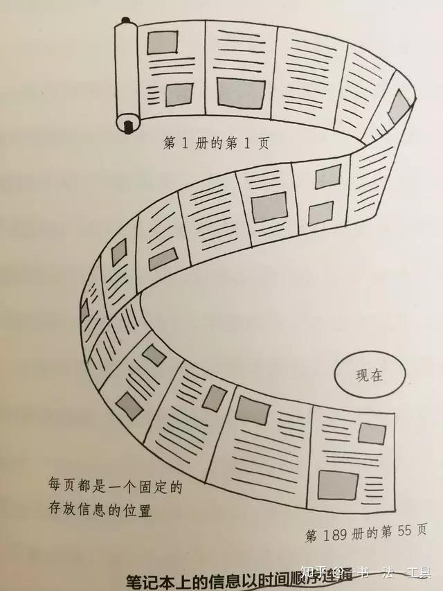 腦子亂糟糟沒思路一支筆一個本用一元化筆記理出好創意