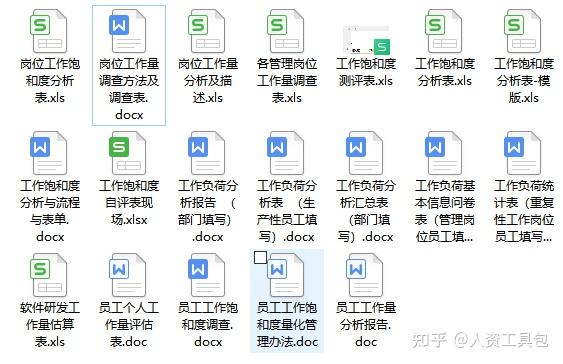 员工工作饱和度分析表格资料集 知乎 9361