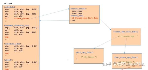 高效调试与分析:利用ftrace进行Linux内核追踪 - 知乎