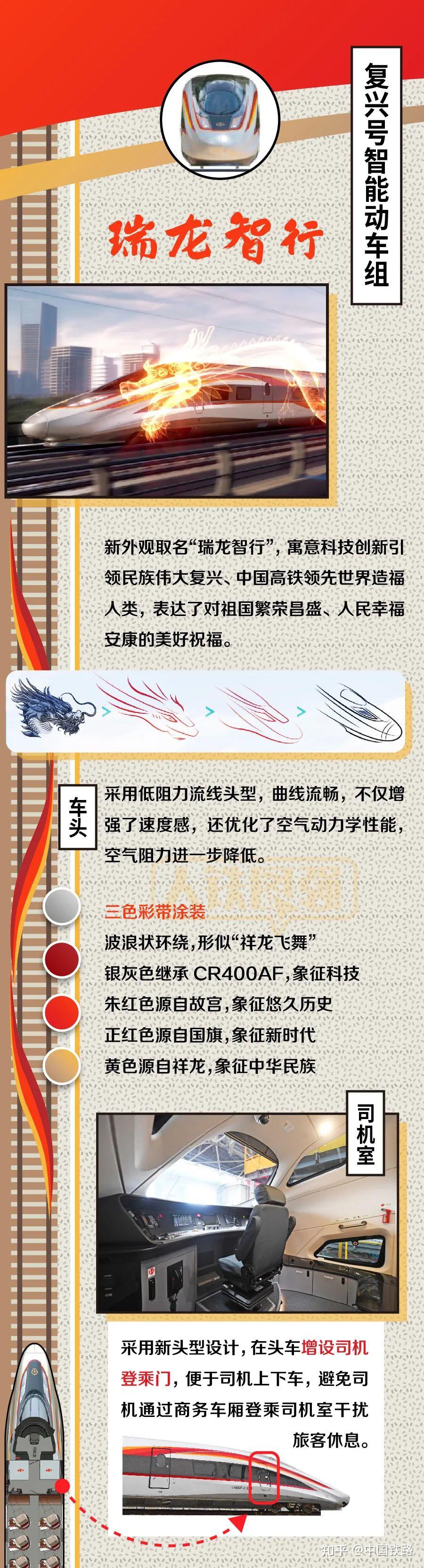 铁道知识车辆神秘的智能复兴号17号车厢到底是几等座