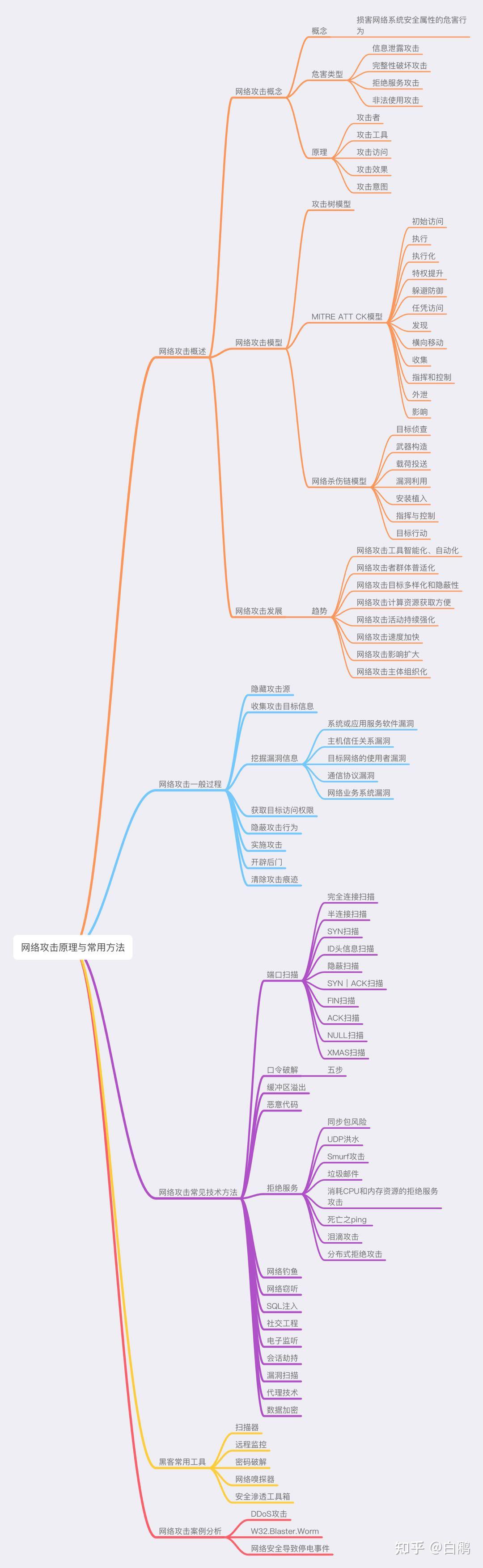 blaster.worm蠕虫将对http://windowsupdate.