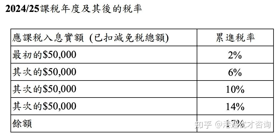 一文详解香港税收体系,实例对比内地VS香港,为什么香港是低税率地区? - 知乎
