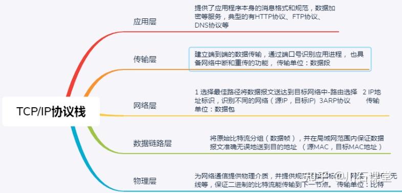 Http协议调试代理工具:fiddler - 知乎