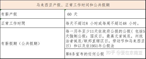 在马来西亚经商不能不知的相关劳动法规 7号领工资 11天假期 知乎