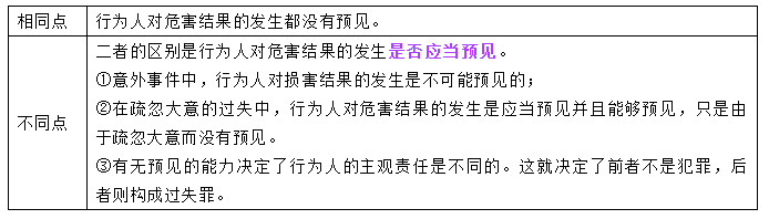 刑法知识点总结:犯罪故意、刑法上的认识错误 - 知乎