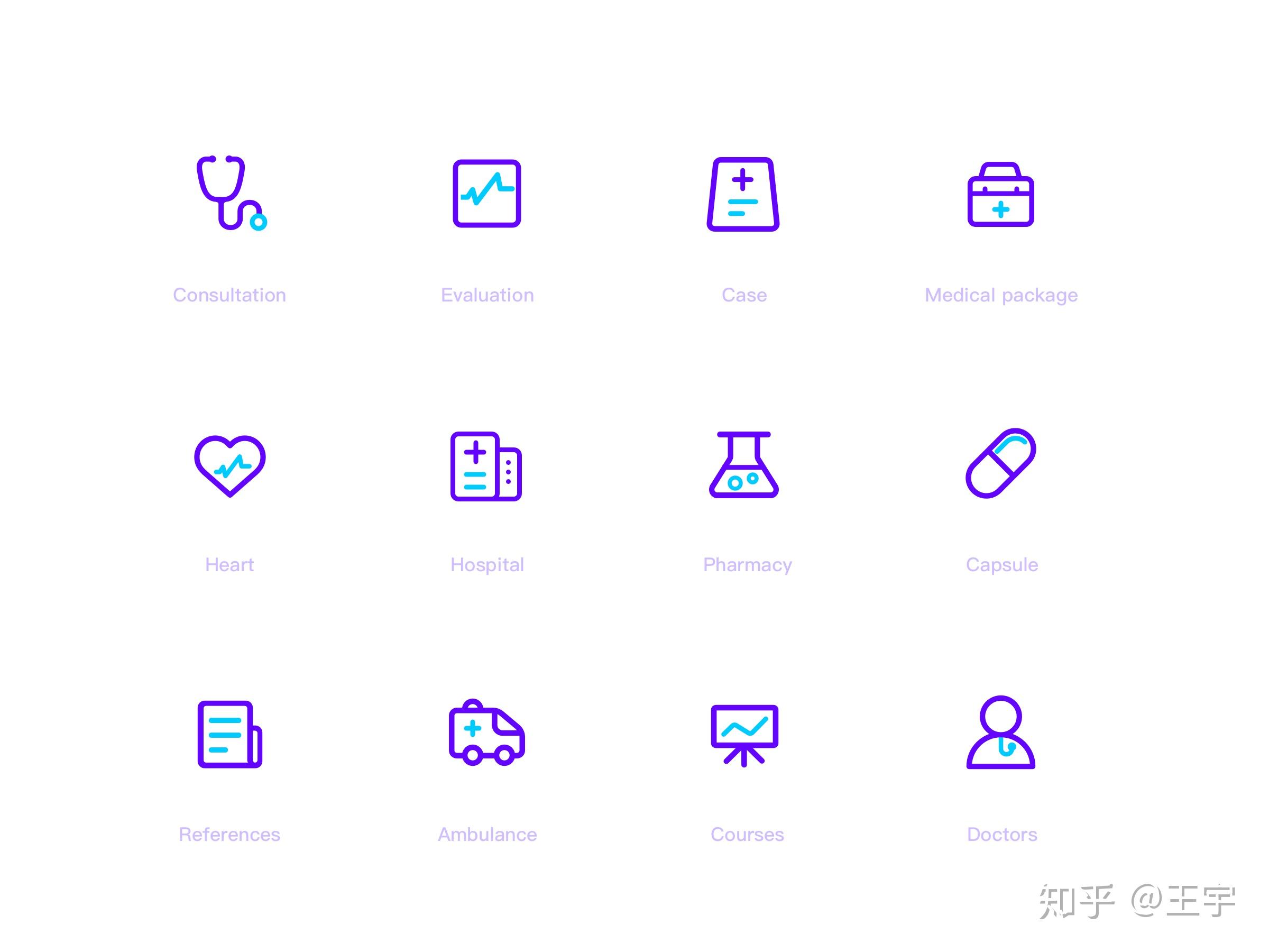 ICON 图标设计规范与原则 - 知乎