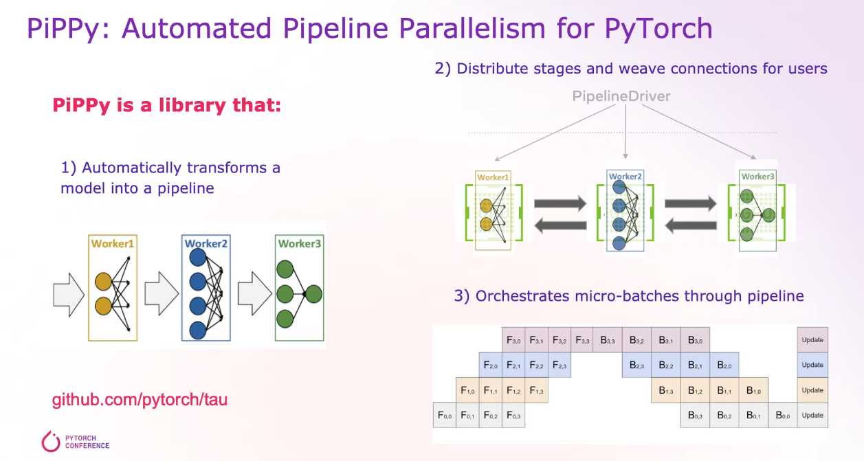 PyTorch Parallelism - talk notes - 知乎