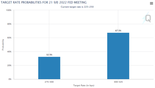 WTI原油走势:德重启煤电应对能源危机，油价可能到了关键布局期！