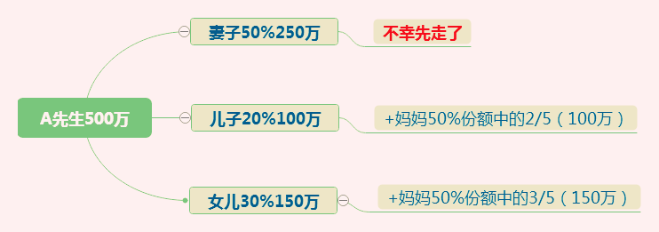 保险科普(二)-- 受益人第二回:与受益人相关的各种问题 - 知乎
