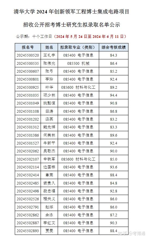 清华大学校董名单图片