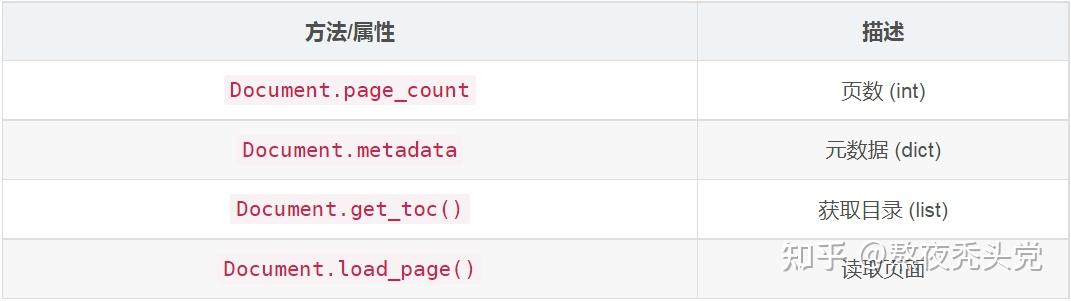 Python处理PDF神器:PyMuPDF的安装与使用 - 知乎