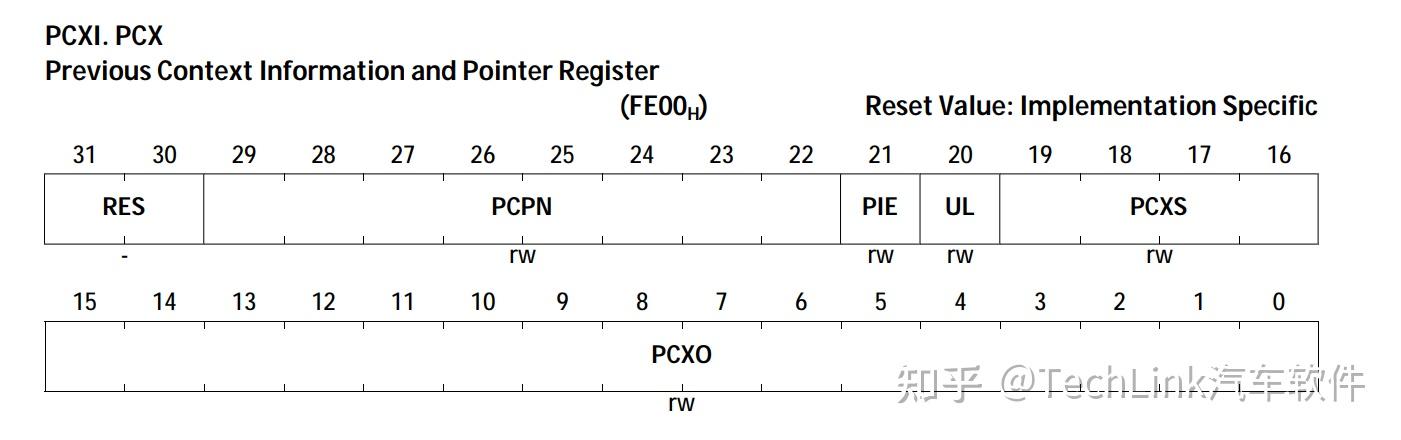 英飞凌Aurix2G TC3XX 芯片内核详解（一）——TriCore内核及寄存器介绍 - 知乎