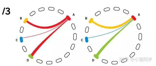 看似“冰山美人”的弦图竟如此平易近人！ - 知乎