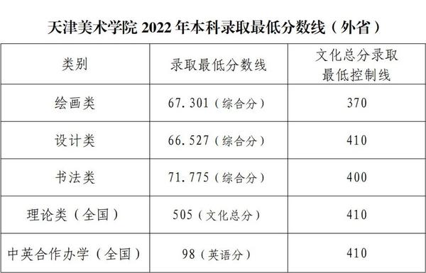 重庆2021年警校录取分数线_重庆警察2020年招生分数线_2024年重庆警察学院录取分数线(2024各省份录取分数线及位次排名)