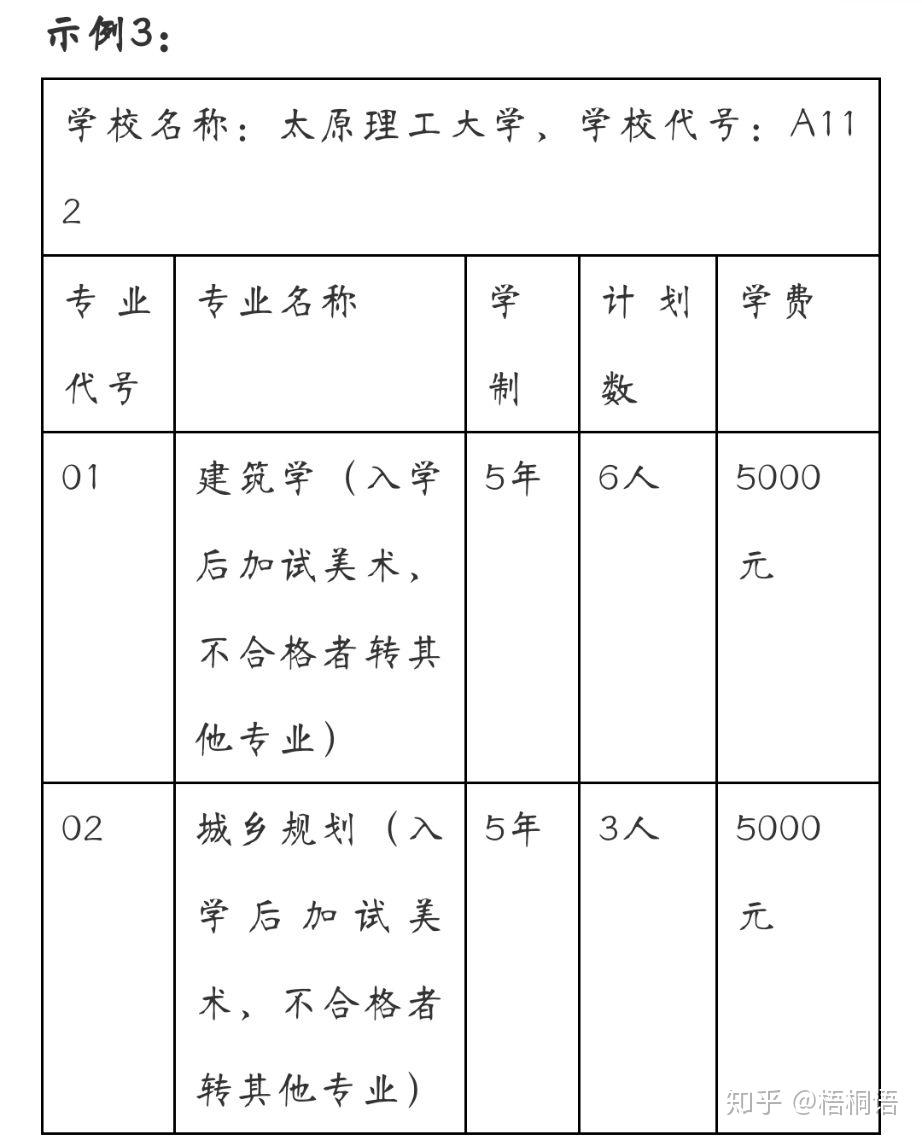 什么是定向招生 v2-62d6461d73e50f7494cbb8a14a88929a_r.jpg