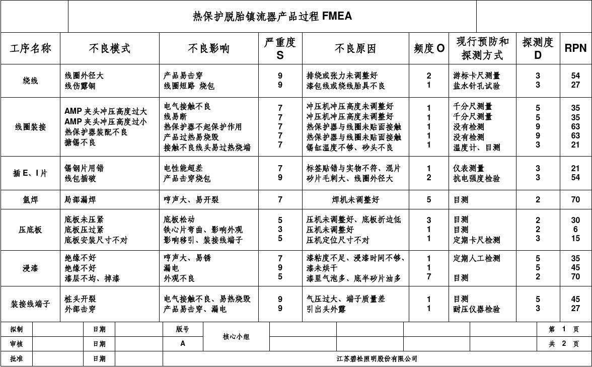 企业信息安全:如何描述风险的价值- 知乎
