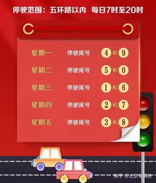 外地车在北京限行规则,尾号限行路段和区域时间限行 - 知乎