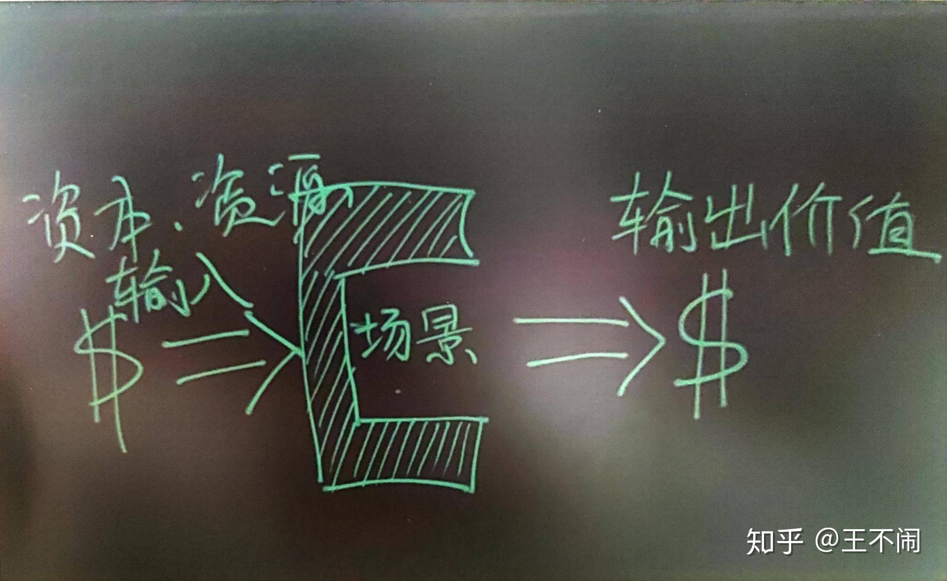 如何构建一个去中心化自治组织(DAO) 如何构建一个去中心化自治组织(DAO)