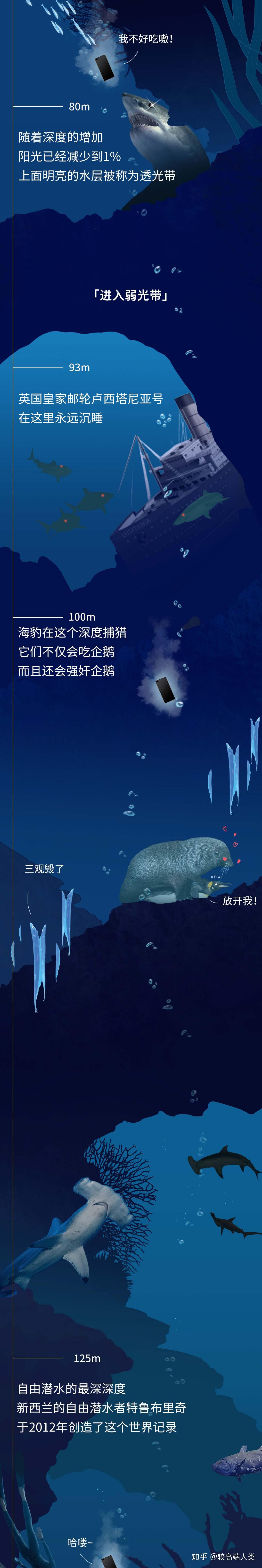 潜入深海的奇幻之旅
