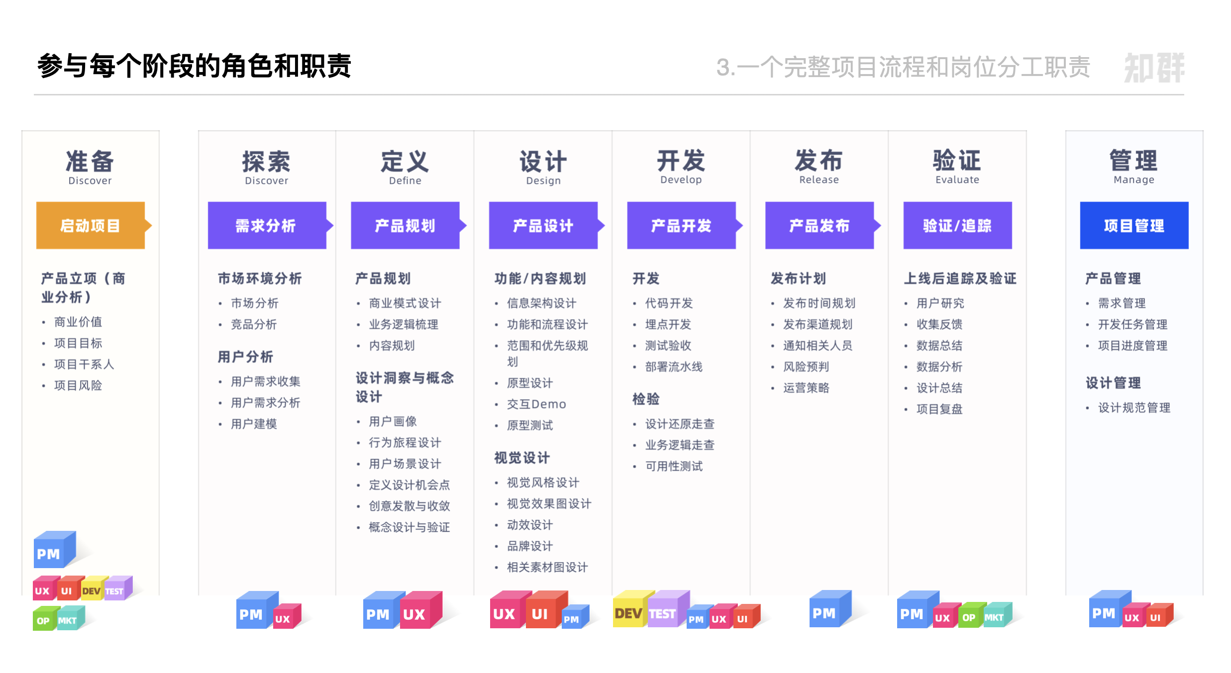 UI设计是什么? - 知乎