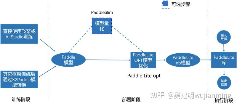 Paddle Lite端侧部署 - 知乎