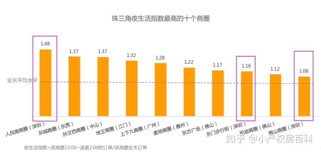 春天终于来了40年轮回深圳老大哥罗湖迎历史性时刻