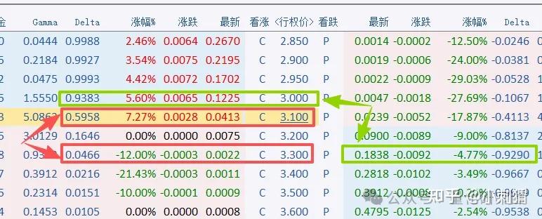 如何建立delta中性的期权策略 - 知乎