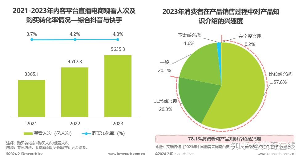 直播电商规模图片