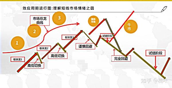 有緣結識一位十多年的老股民經過深聊成功掌握這個