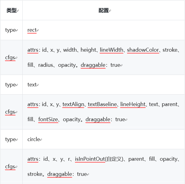 一文讲述G6实现流程图绘制的常用方法 一文讲述G6实现流程图绘制的常用方法