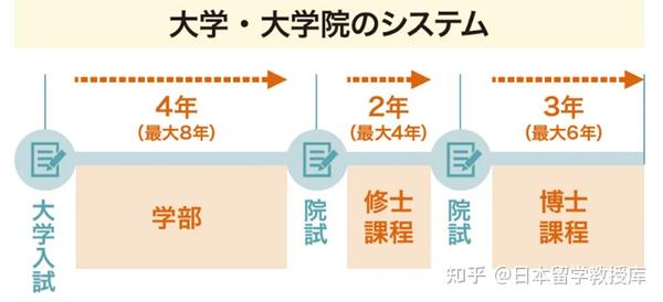 在日本读博士(PhD)好毕业么 - 知乎